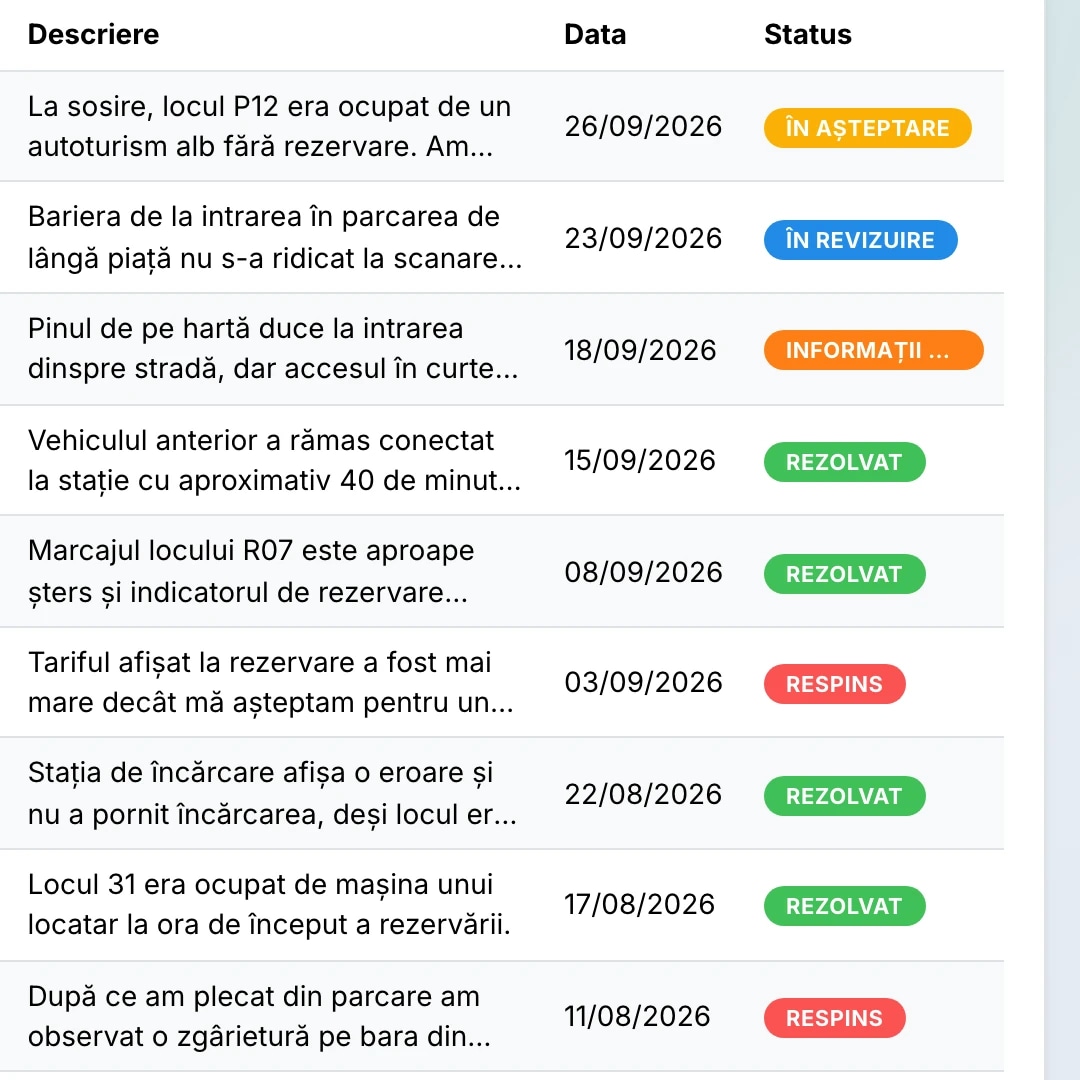 Lista de incidente din panoul primăriei, cu tipul, locul, cine l-a raportat, descrierea, data și statusul