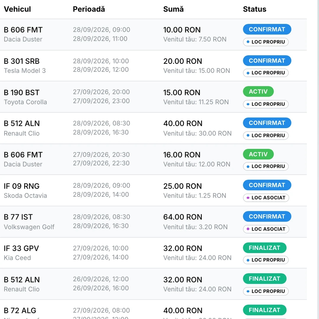 Lista de rezervări din panoul primăriei, cu șoferul, locul, vehiculul, perioada, suma, venitul primăriei și statusul