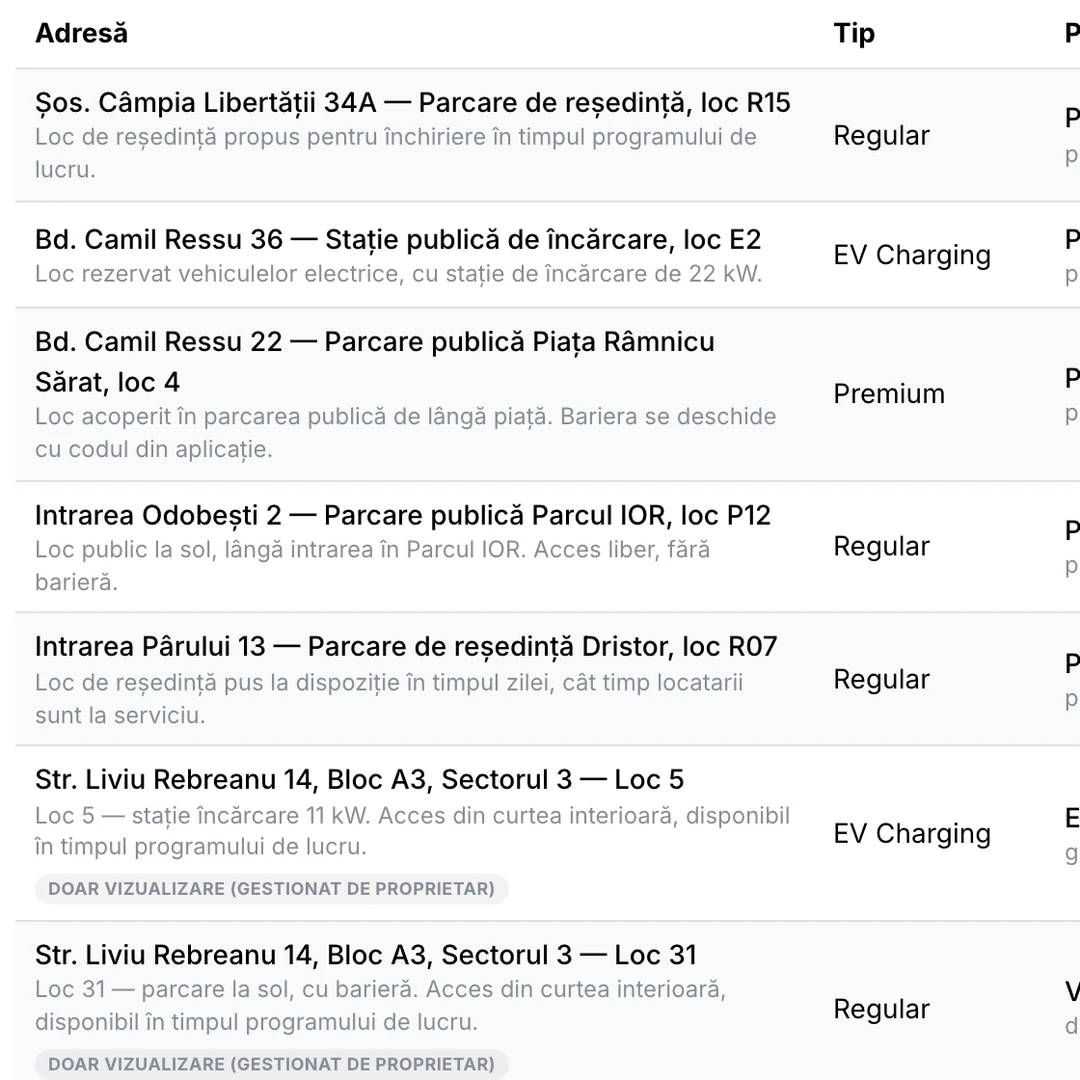Lista de locuri din panoul primăriei, cu locurile proprii și cele asociate ale proprietarilor, tipul, proprietarul și statusul validării